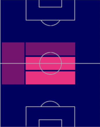 HPアドリアン・ラビオ(07/24)の適性ポジション