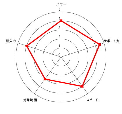 (大砲)王者 幕之内 一歩のレーダー