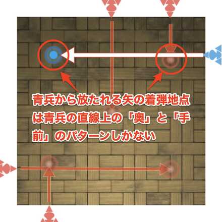 青兵の矢の着弾地点
