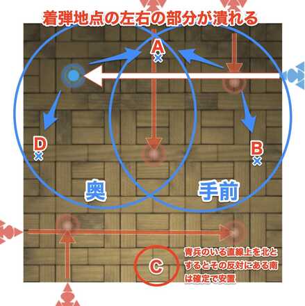 青兵弓着弾範囲