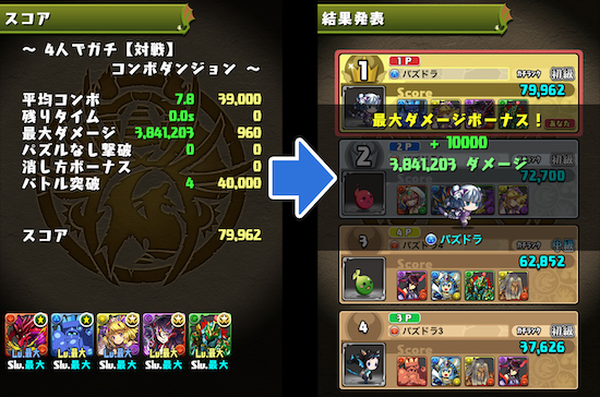 全員のバトル終了で結果発表