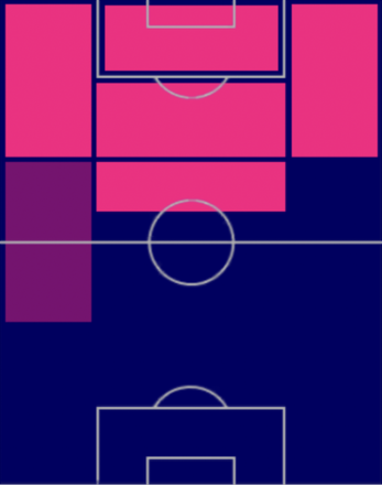 HPアントワーヌ・グリーズマン(07/27)の適性ポジション