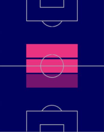 HPルカ・モドリッチ(07/27)の適性ポジション