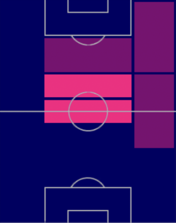 HPケヴィン・デ・ブライネ(07/27)の適性ポジション