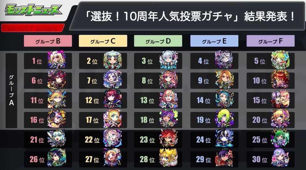 10周年人気投票 最終結果