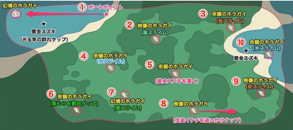 マップ上でイベントをこなす
