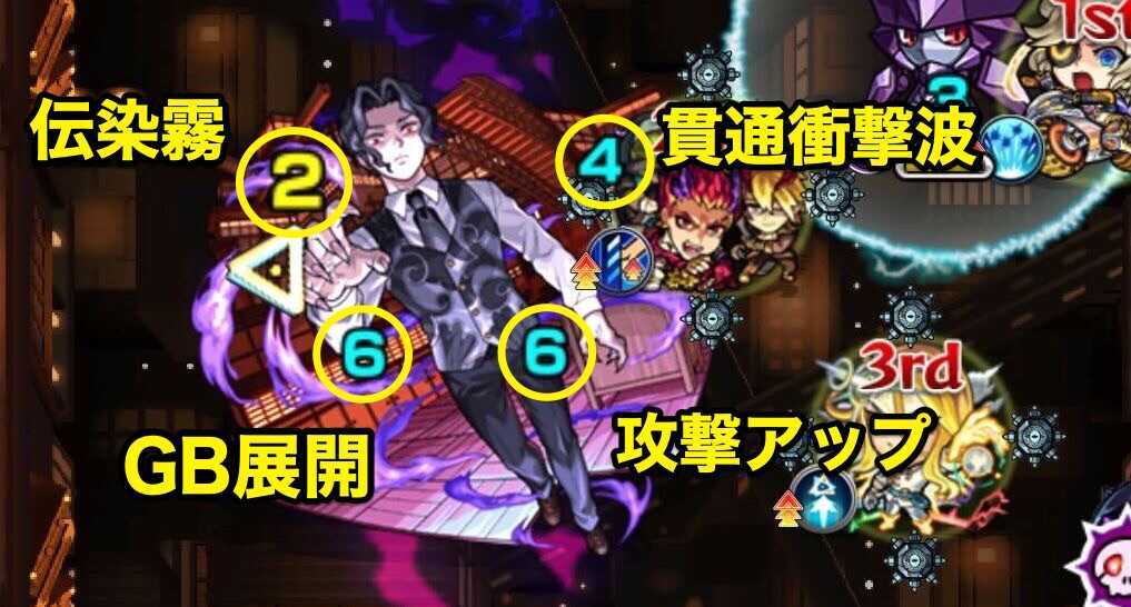 無惨　攻撃パターン