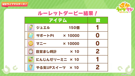 「ウマ娘 プリティーダービー」ぱかライブTV Vol.31