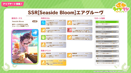 SSRエアグルーヴ