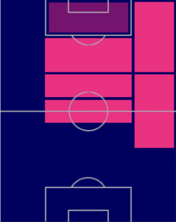 HPファン・キンテーロ(07/31)の適性ポジション