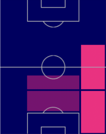 HPデンゼル・デュンフリース(07/31)の適性ポジション