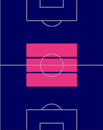 HPサンデル・ベルガ(07/31)の適性ポジション