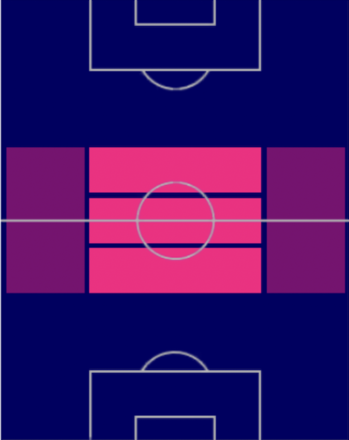 HPアルトゥロ・ビダル(07/31)の適性ポジション