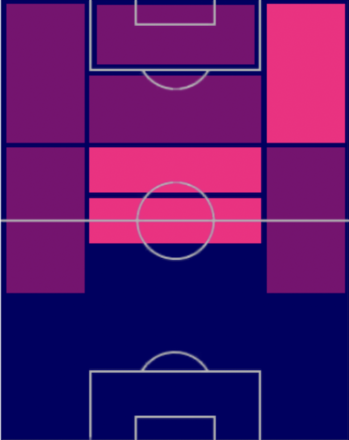 HPハメス・ロドリゲス(07/31)の適性ポジション