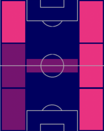 HPフアン・クアドラード(07/31)の適性ポジション