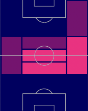 HPマテウス・ウリベ(07/31)の適性ポジション