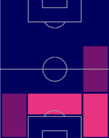 HPルーカス・クロスターマン(07/31)の適性ポジション