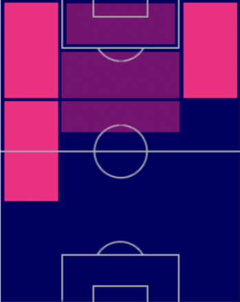 HPルイス・ディアス(07/31)の適性ポジション