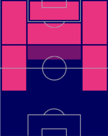 HPクリスティアーノ・ロナウド(07/31)の適性ポジション