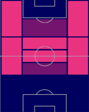 HPハカン・チャルハノール(07/31)の適性ポジション