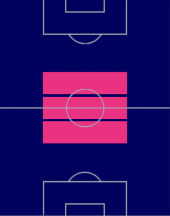 HPマテオ・コヴァチッチ(08/03)の適性ポジション