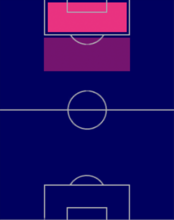 EPマルコ・ファン・バステン(1988/06/25)の適性ポジション