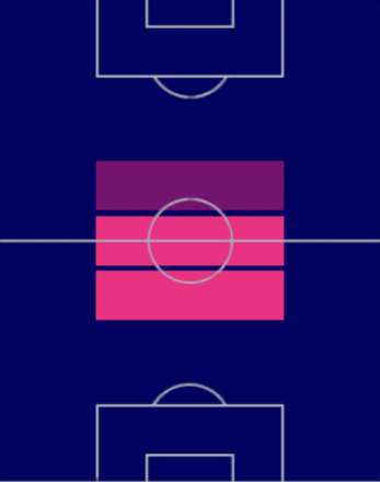 HPティアゴ・アルカンタラ(マッチパス)の適性ポジション