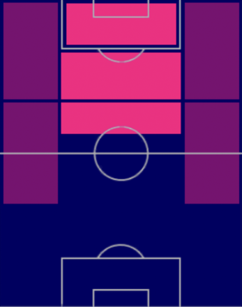HPカイ・ハフェルツ(08/03)の適性ポジション