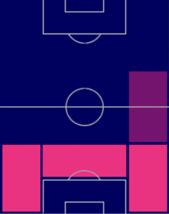 HPセサル・アスピリクエタ(08/03)の適性ポジション