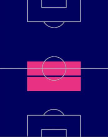 HPサンドロ・トナーリ(08/03)の適性ポジション