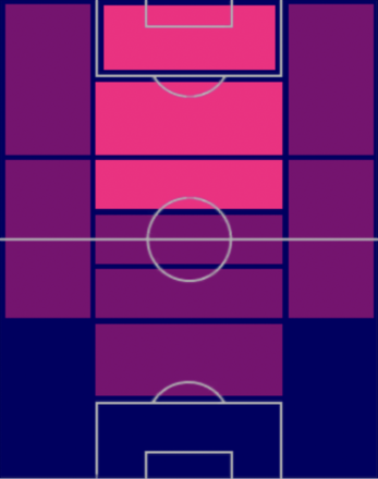 EPルート・フリット(オランダ代表)の適性ポジション
