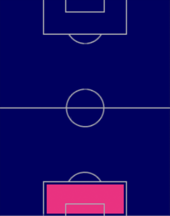 HPマヌエル・ノイアー(08/03)の適性ポジション
