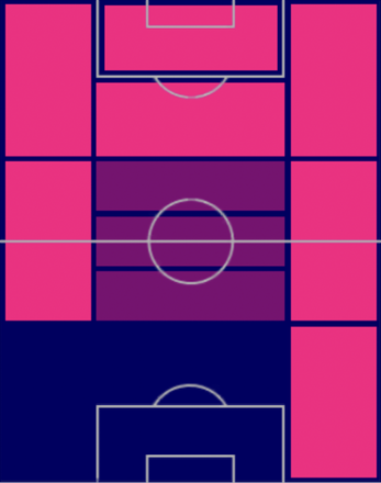 HPヘスス・マヌエル・コロナ(08/03)の適性ポジション