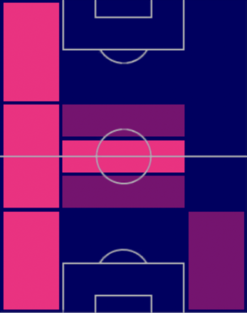 HPラファエル・ゲレイロ(08/03)の適性ポジション