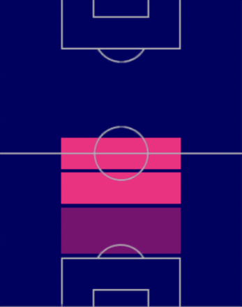 HPケルヴィン・フィリップス(08/03)の適性ポジション