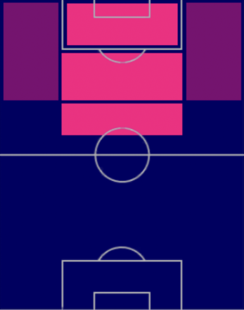 EPディエゴ・フォルラン(セレッソ大阪)の適性ポジション