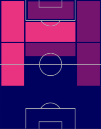 HPヨシプ・ブレカロ(08/03)の適性ポジション