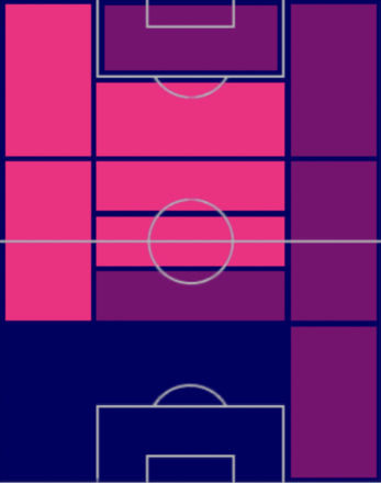 HPクリストフェル・エンクンク(08/03)の適性ポジション
