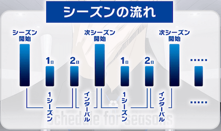シーズンは準備を含め3日間