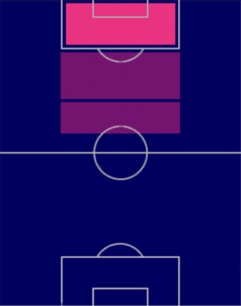 HPホセル(08/07)の適性ポジション