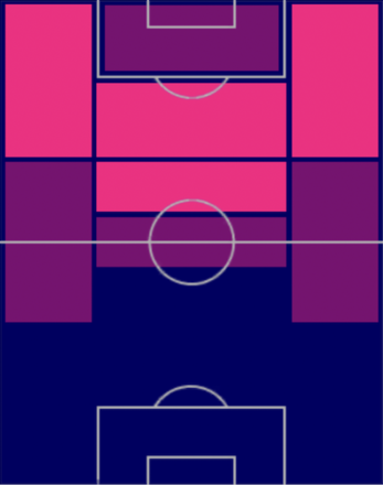 HPブライム・ディアス(08/07)の適性ポジション