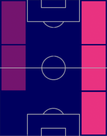 HPルーカス・バスケス(08/07)の適性ポジション