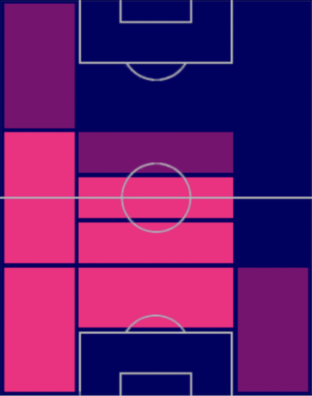 HPダヴィド・アラバ(08/07)の適性ポジション