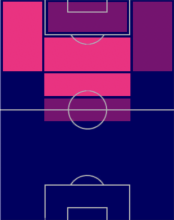 EPリヴァウド(2001/06/17)の適性ポジション