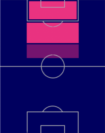 EPパトリック・クライファートの適性ポジション