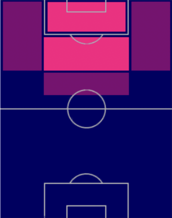 EPハビエル・サビオラの適性ポジション
