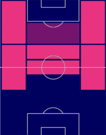 HPジェイムズ・マディソン(08/10)の適性ポジション