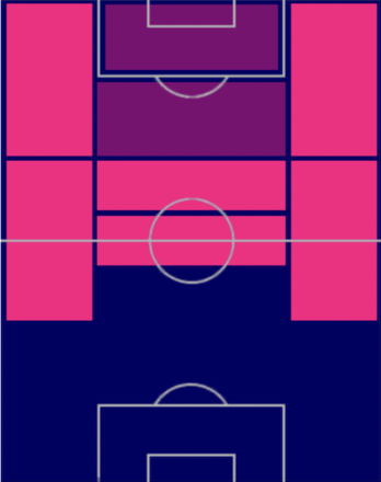 HPマルコ・アセンシオ(08/10)の適性ポジション