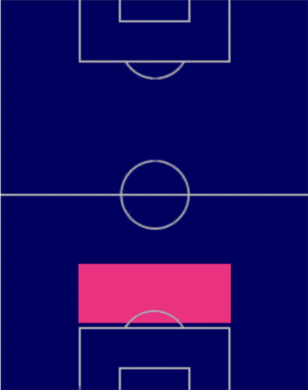 HPパウ・トーレス(08/10)の適性ポジション