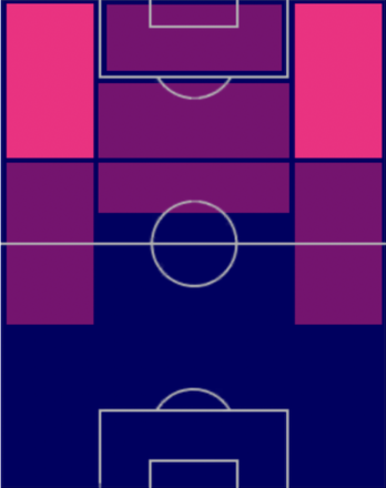 HPムサ・ディアビ(08/10)の適性ポジション
